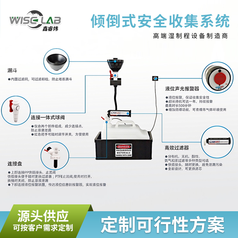 无锡供液系统